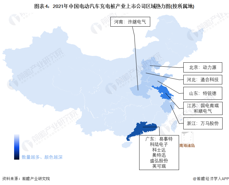 图表4：2021年中国电动汽车充电桩产业上市公司区域热力图(按所属地)