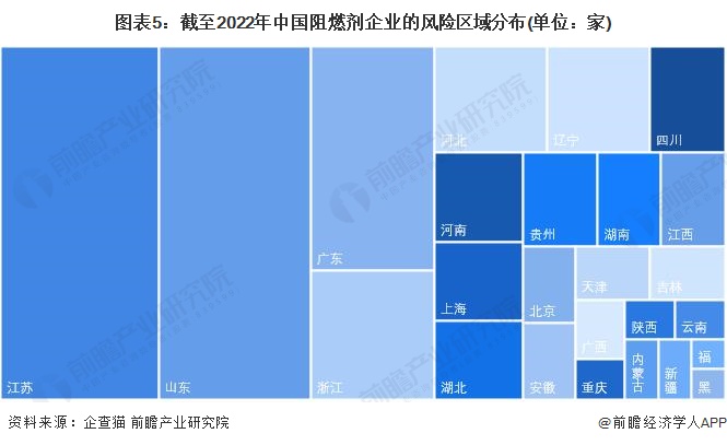 圖表5：截至2022年中國阻燃劑企業的風險區域分布(單位：家)