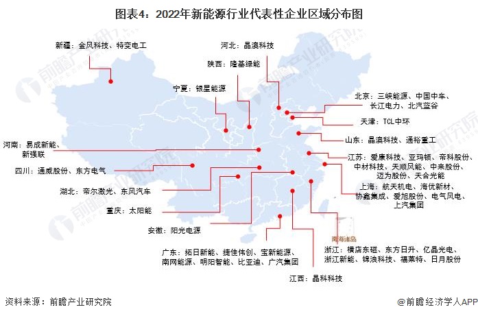 【干货】2022年新能源行业产业链全景梳理及区域热力地图聚享游(图4)