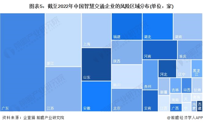 图表5：截至2022年中国智慧交通企业的风险区域分布(单位：家)