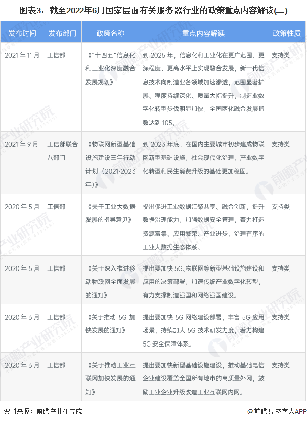 图表3：截至2022年6月国家层面有关服务器行业的政策重点内容解读(二)