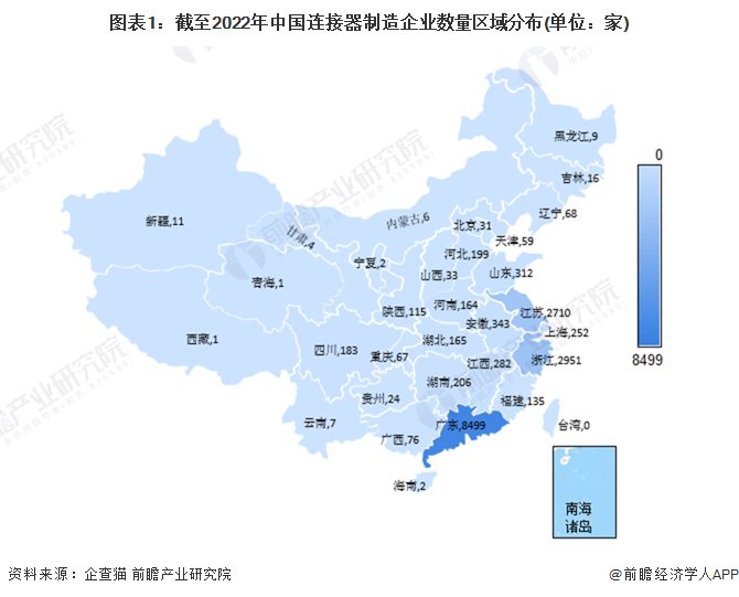 图表1：截至2022年中国连接器制造企业数量区域分布(单位：家)