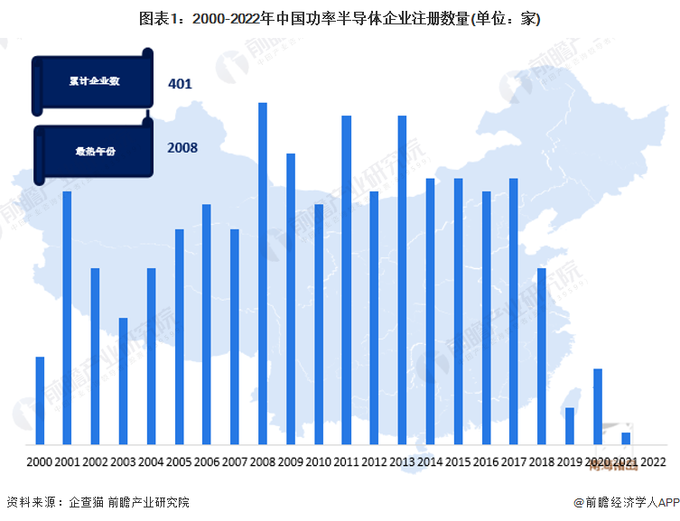图表1：2000-2022年中国功率半导体企业注册数量(单位：家)