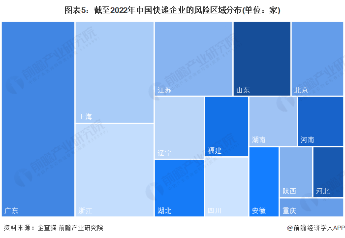 图表5：截至2022年中国快递企业的风险区域分布(单位：家)