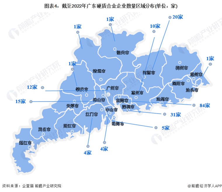 图表4：截至2022年广东硬质合金企业数量区域分布(单位：家)