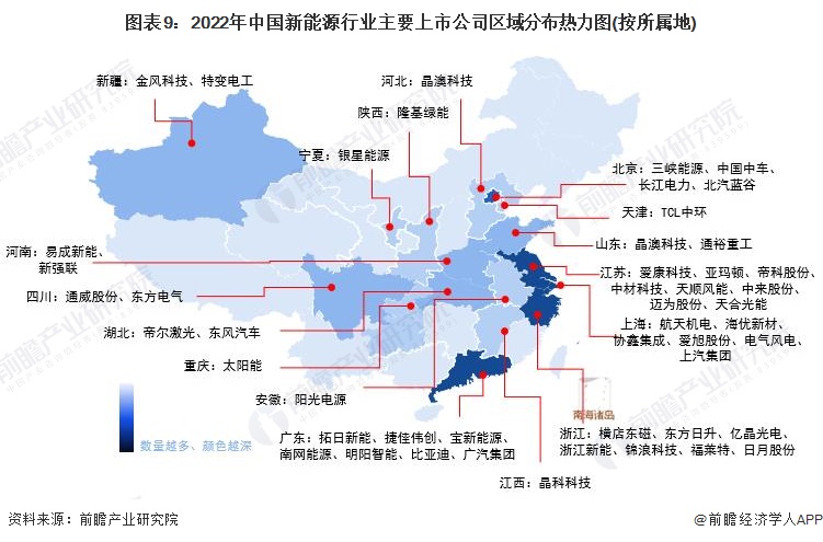 图表9：2022年中国新能源行业主要上市公司区域分布热力图(按所属地)