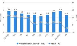 2022年1-4月中国机床行业产量规模及进出口数据统计 前4月<em>金属</em><em>切削机</em>床产量达到18.2万台