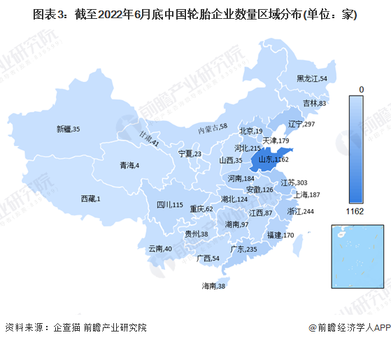 图表3：截至2022年6月底中国轮胎企业数量区域分布(单位：家)