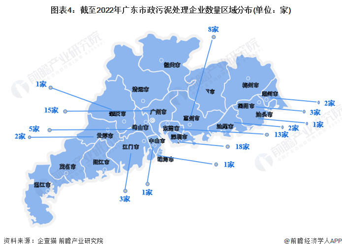 图表4：截至2022年广东市政污泥处理企业数量区域分布(单位：家)