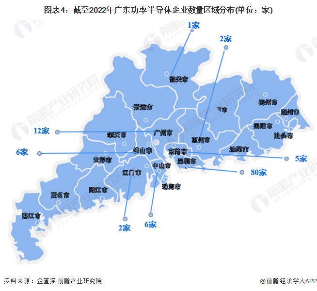 图表4：截至2022年广东功率半导体企业数量区域分布(单位：家)