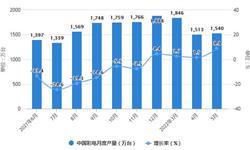 2022年1-5月中國電視機行業產量規模及<em>進出口</em><em>數據</em>統計 前5月彩電產量超過7400萬臺