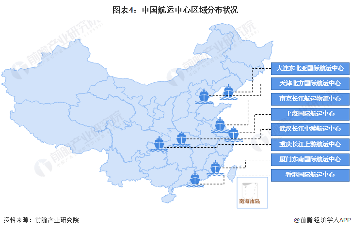 图表4：中国航运中心区域分布状况