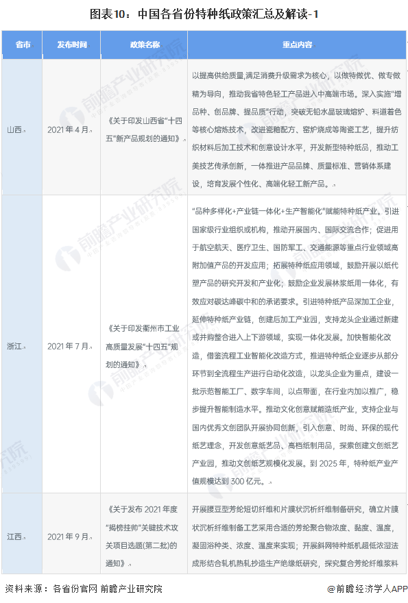 图表10：中国各省份特种纸政策汇总及解读-1