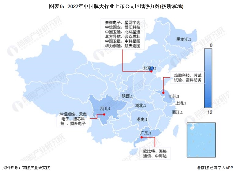 圖表6：2022年中國航天行業上市公司區域熱力圖(按所屬地)