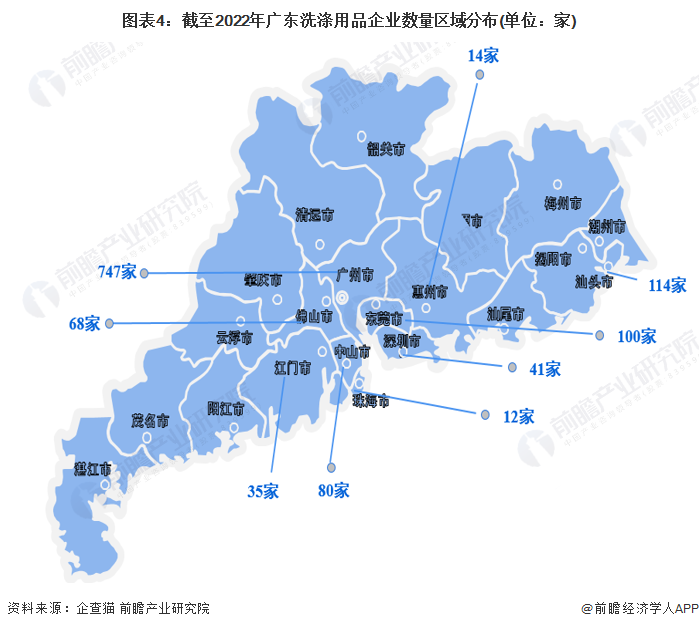 图表4：截至2022年广东洗涤用品企业数量区域分布(单位：家)