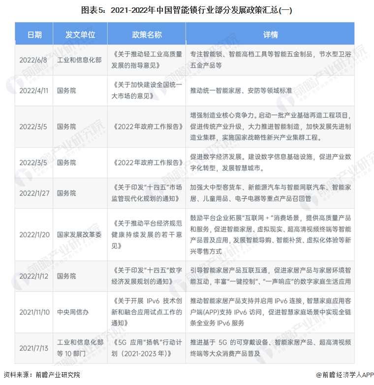 博鱼(中国)官方网站-BOYU SPORTS预见2022：《2022年中国智能锁(图5)