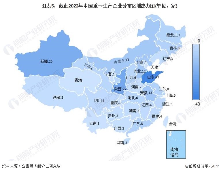 图表5：截止2022年中国重卡生产企业分布区域热力图(单位：家)