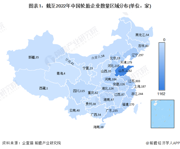 图表1：截至2022年中国轮胎企业数量区域分布(单位：家)