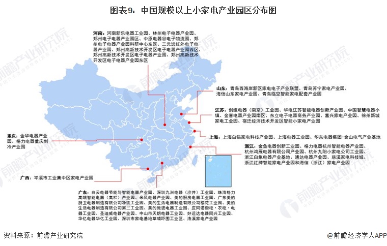 图表9：中国规模以上小家电产业园区分布图