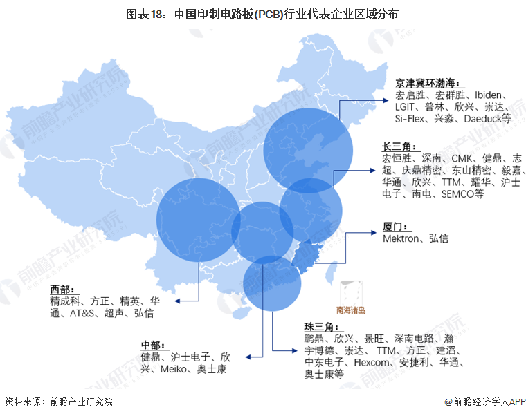 图表18：中国印制电路板(PCB)行业代表企业区域分布