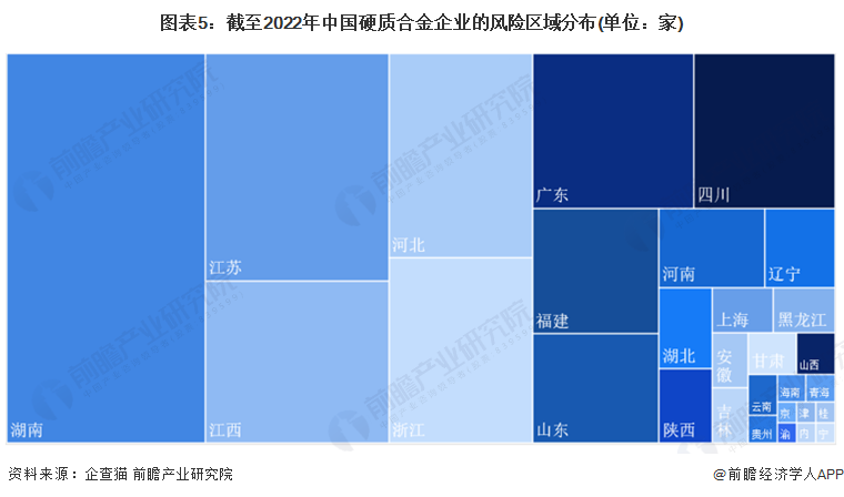 图表5：截至2022年中国硬质合金企业的风险区域分布(单位：家)