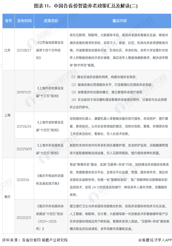 图表11：中国各省份智能养老政策汇总及解读(二)