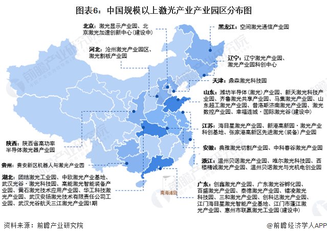 图表6：中国规模以上激光产业产业园区分布图