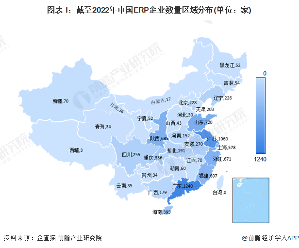 图表1：截至2022年中国ERP企业数量区域分布(单位：家)