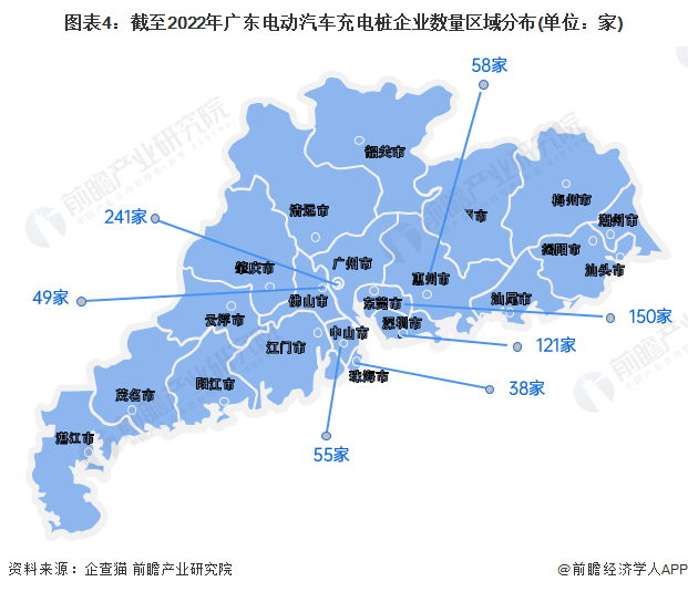 图表4：截至2022年广东电动汽车充电桩企业数量区域分布(单位：家)