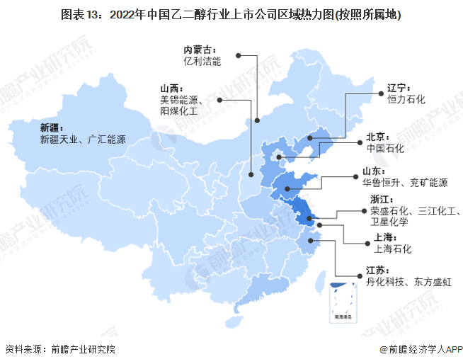 圖表13：2022年中國乙二醇行業上市公司區域熱力圖(按照所屬地)