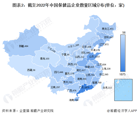 图表2：截至2022年中国保健品企业数量区域分布(单位：家)
