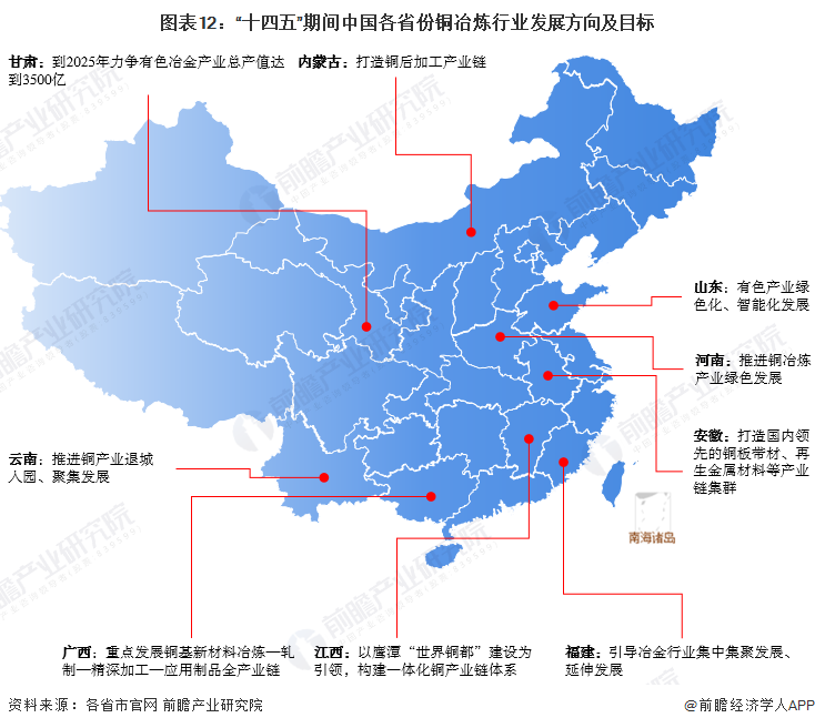 图表12：“十四五”期间中国各省份铜冶炼行业发展方向及目标