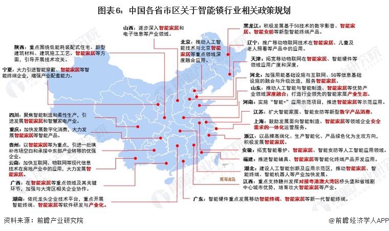 图表6：中国各省市区关于智能锁行业相关政策规划