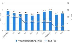 2022年1-5月中国机床行业<em>产量规模</em>及进出口数据统计 前5月机床出口量达到957万台