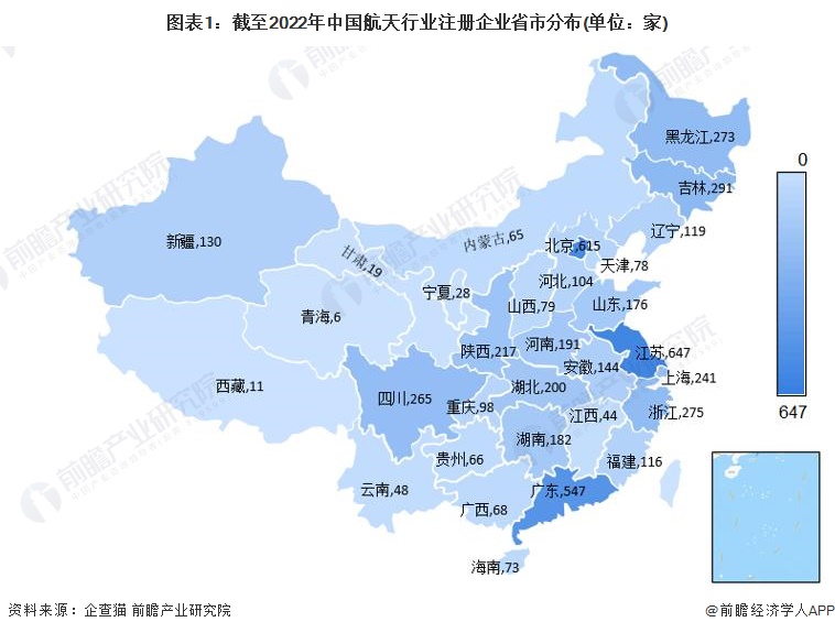 圖表1：截至2022年中國航天行業注冊企業省市分布(單位：家)