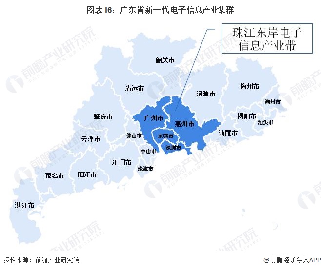 图表16：广东省新一代电子信息产业集群
