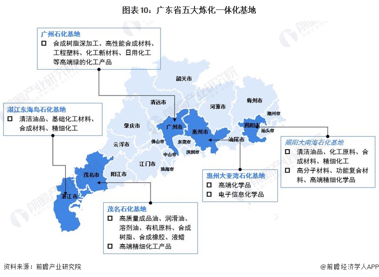图表10：广东省五大炼化一体化基地