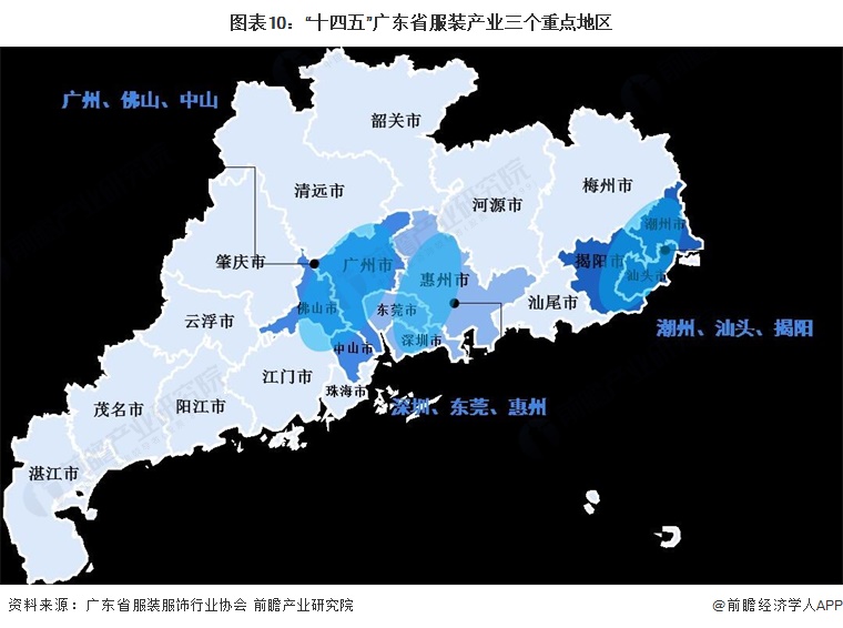 图表10：“十四五”广东省服装产业三个重点地区