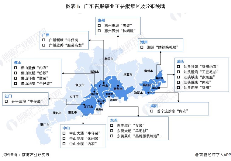 图表1：广东省服装业主要聚集区及分布领域