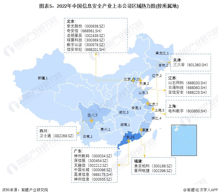 圖表5：2022年中國信息安全產業上市公司區域熱力圖(按所屬地)