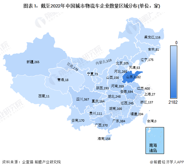图表1：截至2022年中国城市物流车企业数量区域分布(单位：家)