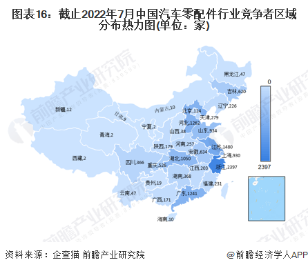 图表16：截止2022年7月中国汽车零配件行业竞争者区域分布热力图(单位：家)
