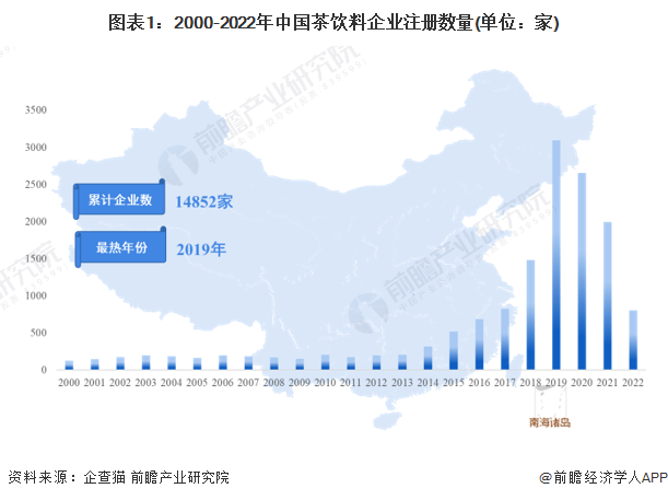 图表1：2000-2022年中国茶饮料企业注册数量(单位：家)