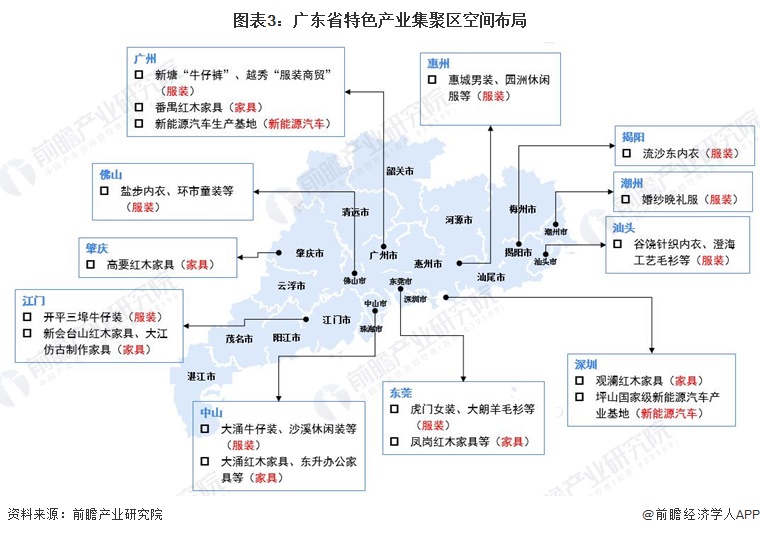 图表3:广东省特色产业集聚区空间布局