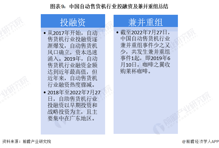 图表9：中国自动售货机行业投融资及兼并重组总结