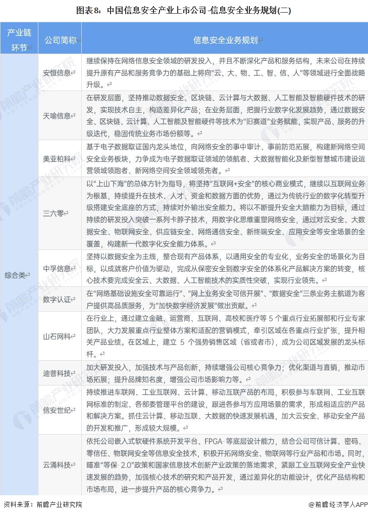 图表8：中国信息安全产业上市公司-信息安全业务规划(二)