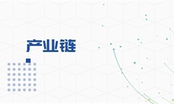 【干貨】2022年信息安全產(chǎn)業(yè)鏈全景梳理及區(qū)域熱力地圖