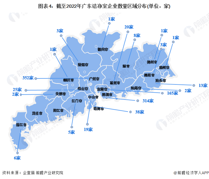 图表4：截至2022年广东洁净室企业数量区域分布(单位：家)