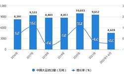 2022年1-6月中国<em>大豆</em>及食用油行业进口数据统计