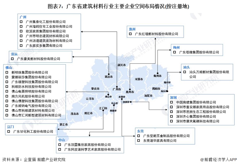 YOO棋牌官方2022年广东省特点财产之修建材质财产全景剖析(附财产空间结构、发(图7)